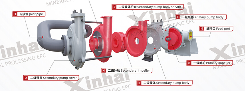 slurry pump parts.jpg slurry pump parts.jpg